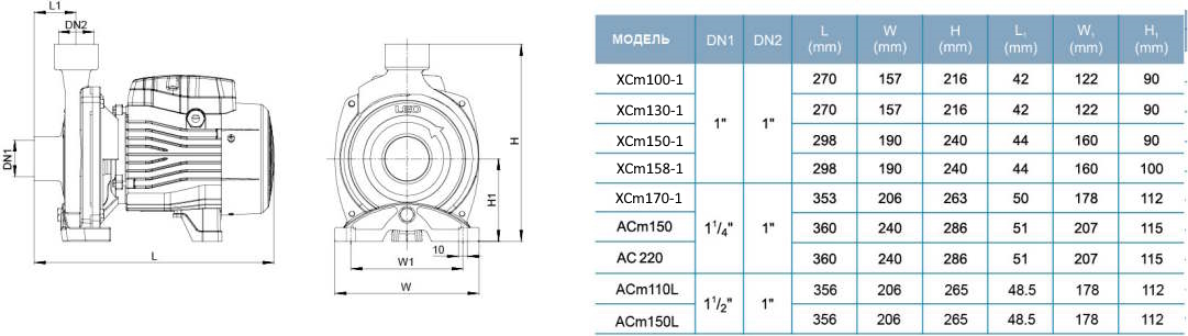 Габариты LEO ACM110