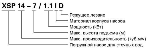 Насос LEO XSP14711