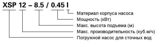 Насос LEO XSP1285045