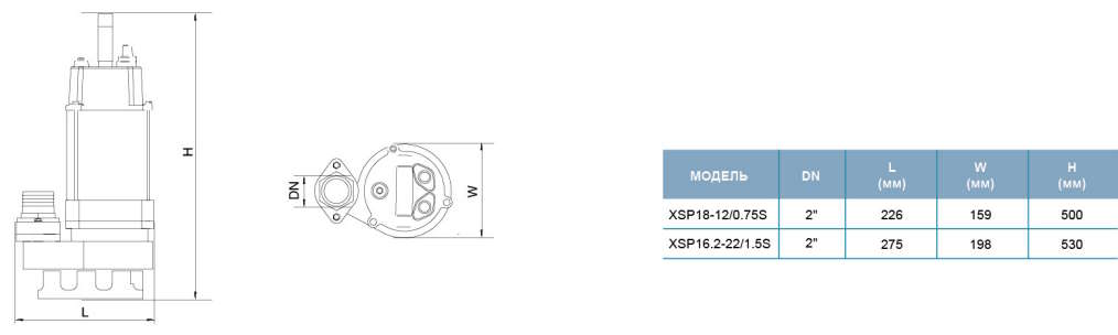 Габариты LEO XSP1812075