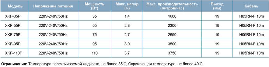 Технические характеристики LEO XKF75P