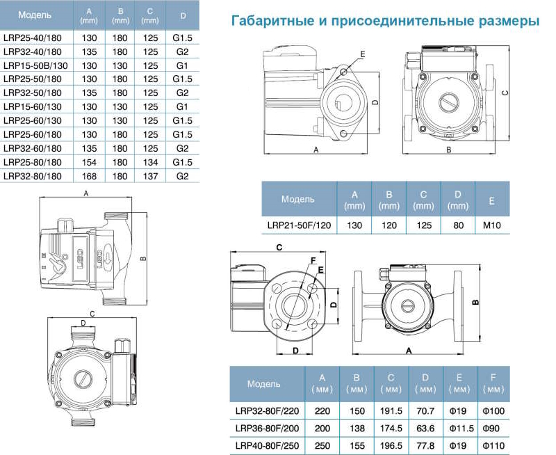 Габариты LEO LRP1540130