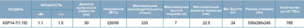 Технические характеристики LEO XSP14711