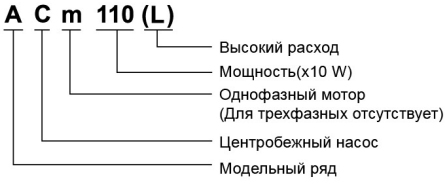 Насос LEO ACM110
