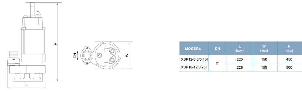 Габариты LEO XSP1285045