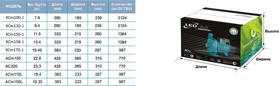 Информация об упаковке LEO ACM110