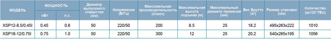 Технические характеристики LEO XSP1285045