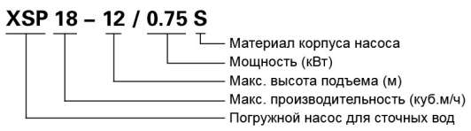 Насос LEO XSP1812075