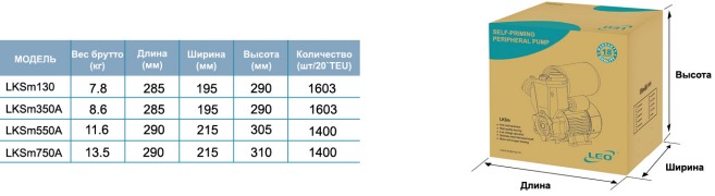 Информация об упаковке LEO LKSM350A
