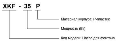 Характеристики LEO XKF75P